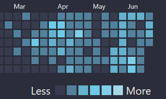 latest commits